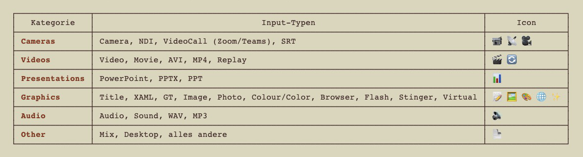 vMix Controls input categories